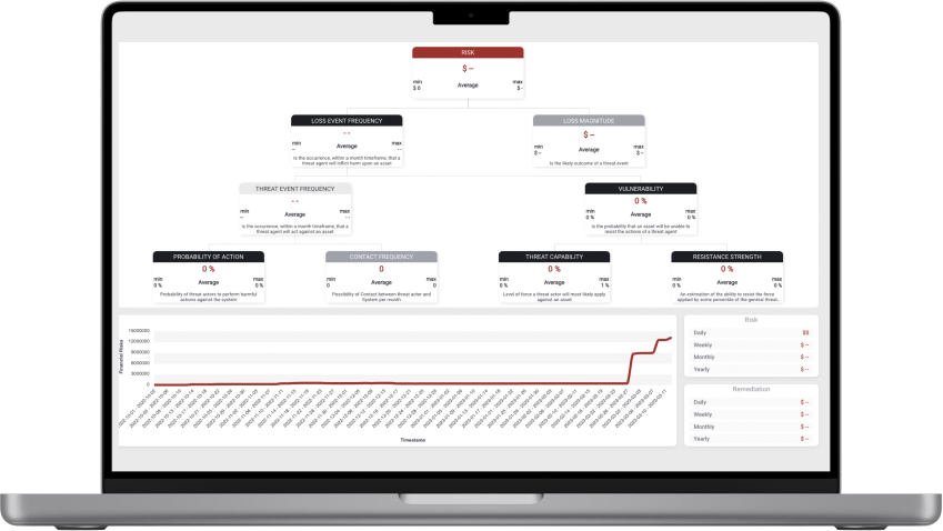Let's discover how cyber risks impact your profits and financial success!