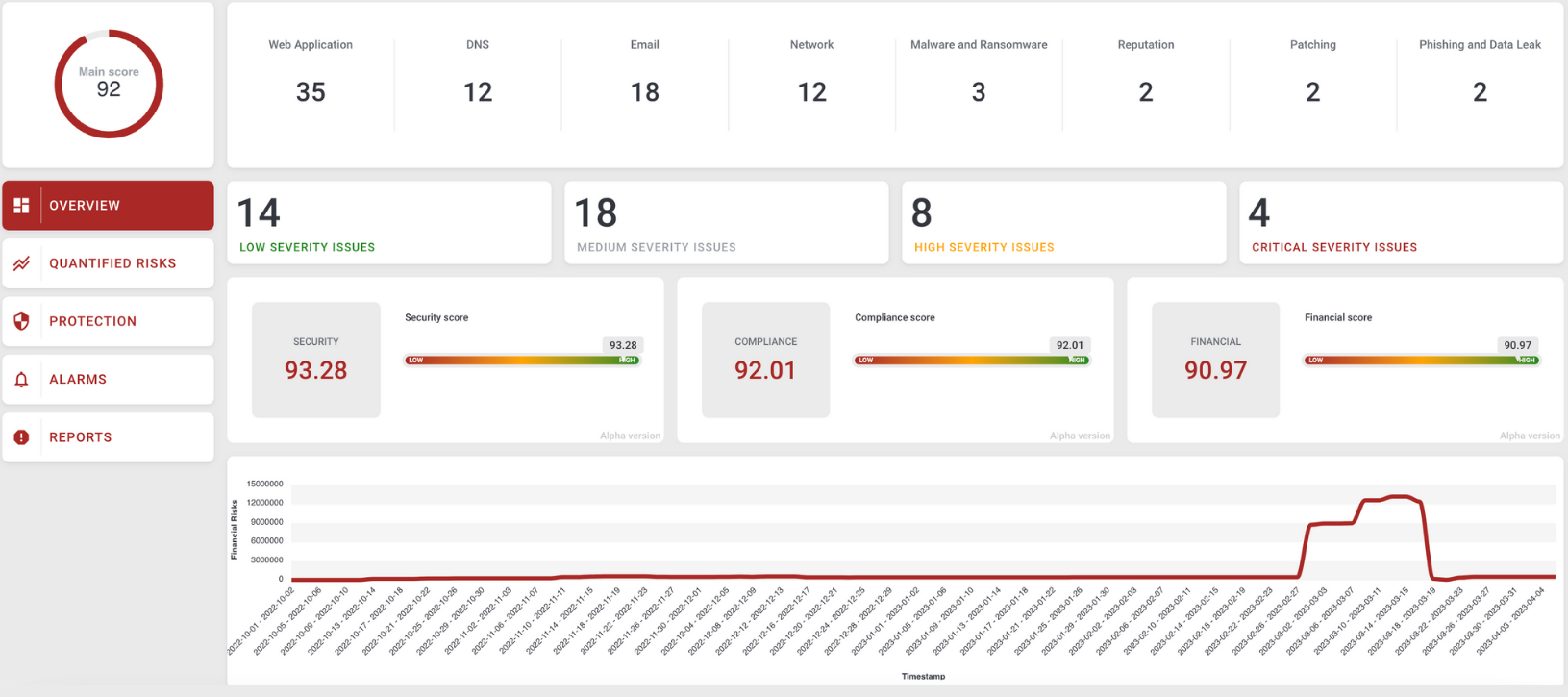 Salience Business Dashboards
