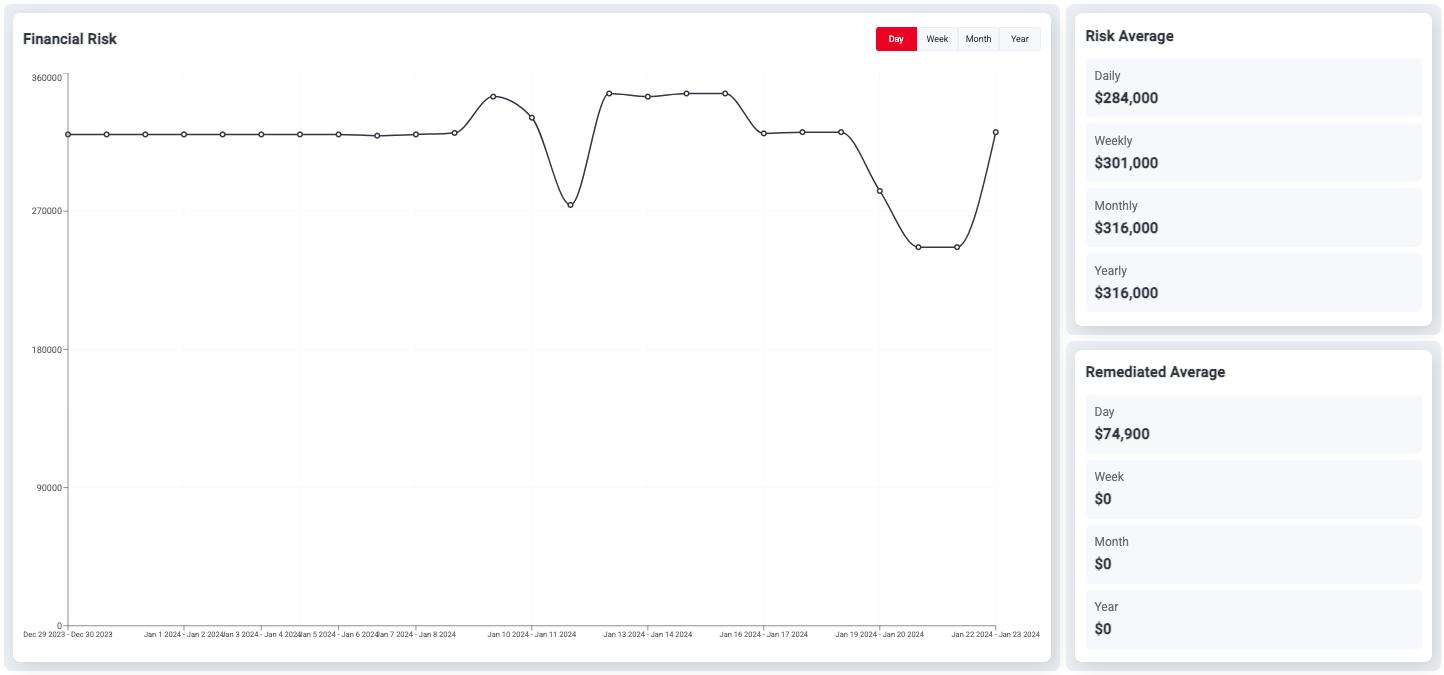 Cyber Risk Quantification