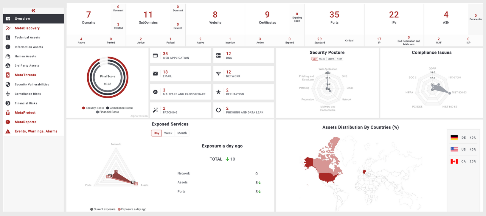 Salience Technical Dashboards
