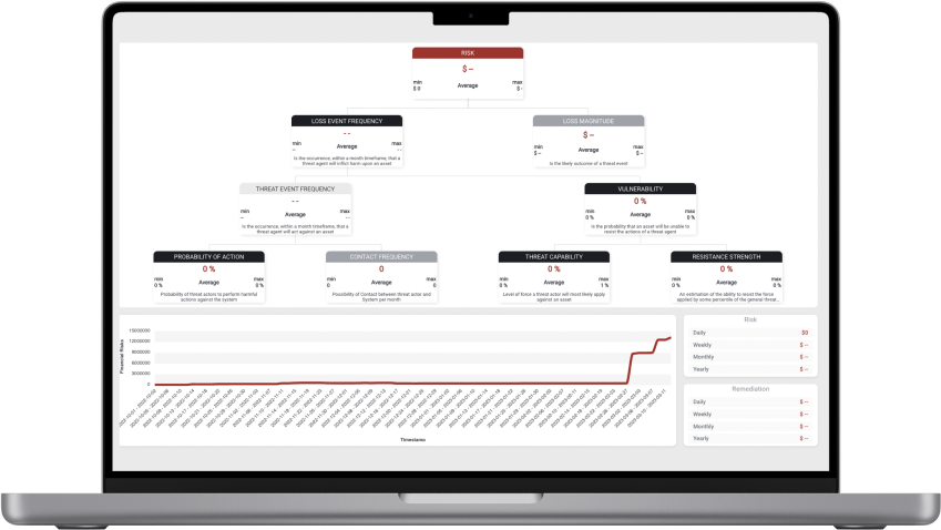 Let's see how secure is your organization?